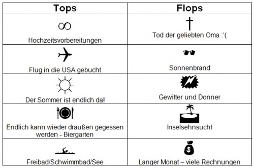 tabelle-tops-flops